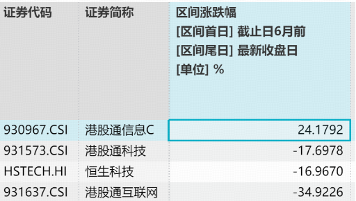 港股硬科技大反攻！规模最大港股通信息技术ETF华宝（159131）劲涨超3%，华虹、智谱携手涨超10%