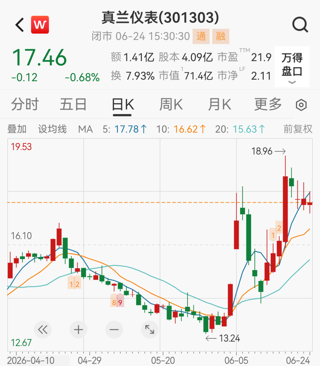 真兰仪表董事车祸去世，年仅55岁